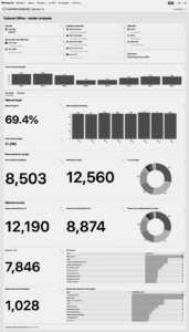 Example dashboard for a client