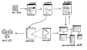 Diagram of data flows
