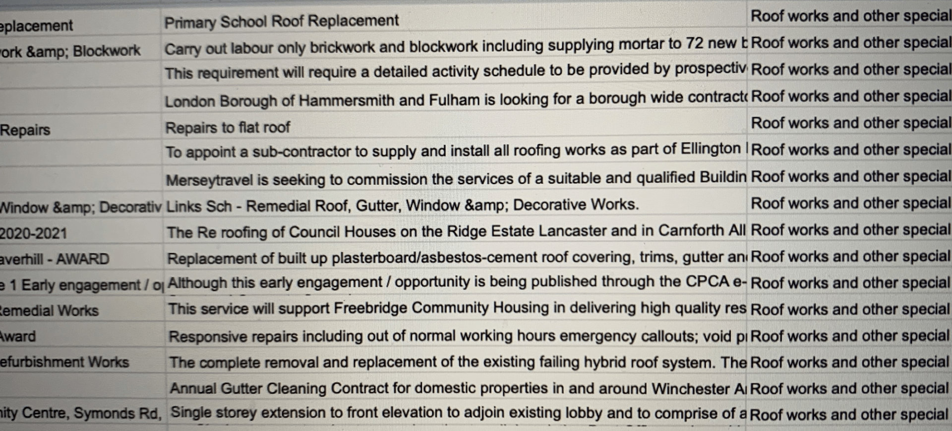 Details of a spreadsheet with categorisation